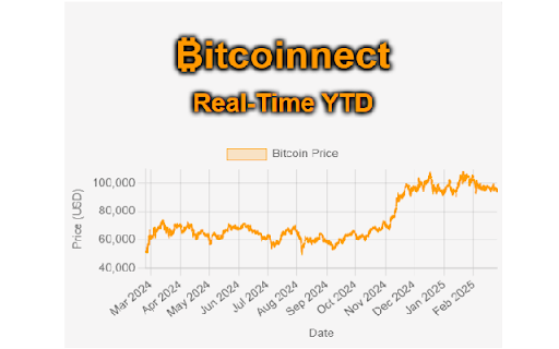 Bitcoinnect  from Chrome web store to be run with OffiDocs Chromium online