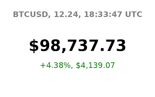 ตัวติดตามราคา Bitcoin จาก Chrome เว็บสโตร์จะทำงานด้วย OffiDocs Chromium ออนไลน์