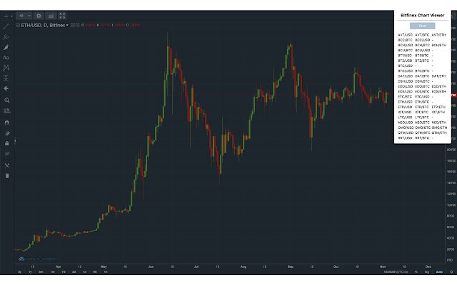Bitfinex Chart Viewer  from Chrome web store to be run with OffiDocs Chromium online