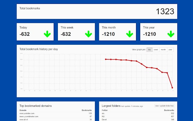BMStats Stats for your bookmarks  from Chrome web store to be run with OffiDocs Chromium online