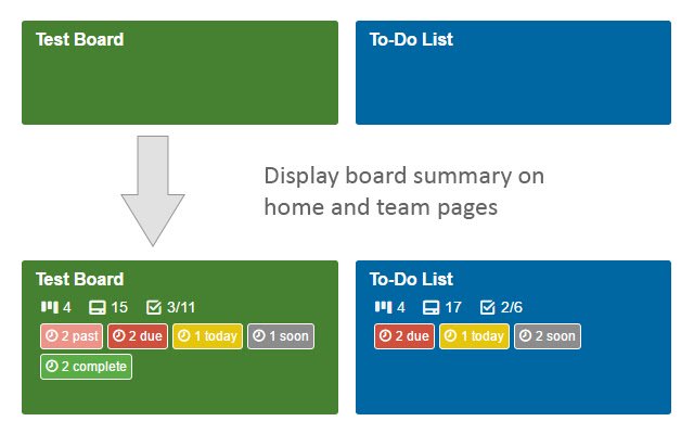 Buod ng Board para sa Trello mula sa Chrome web store na tatakbo sa OffiDocs Chromium online