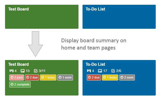 สรุปบอร์ดสำหรับ Trello จาก Chrome เว็บสโตร์ที่จะรันด้วย OffiDocs Chromium ออนไลน์