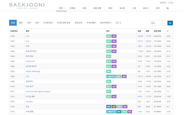 BOJ Tier  from Chrome web store to be run with OffiDocs Chromium online