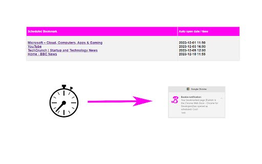 Bookie Automated Bookmark Opener  from Chrome web store to be run with OffiDocs Chromium online