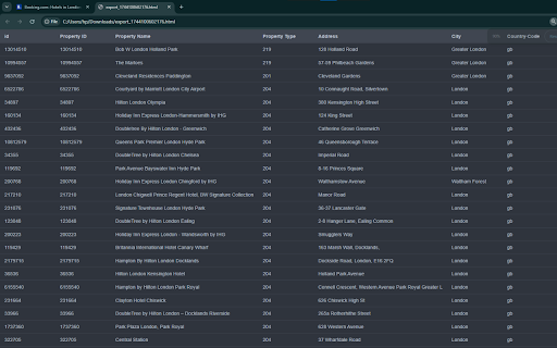 Booking.com Scraper: Export Stays, Flights, Reviews more from Chrome web store to be run with OffiDocs Chromium online Booking.com Scraper: Export Stays, Flights, Reviews more from Chrome web store to be run with OffiDocs Chromium online