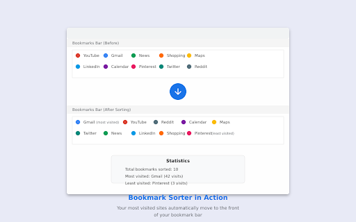 Bookmark Sorter  from Chrome web store to be run with OffiDocs Chromium online