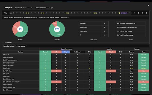 Boozang: Test automation powered by AI, Intelligent models and Cucumber  from Chrome web store to be run with OffiDocs Chromium online