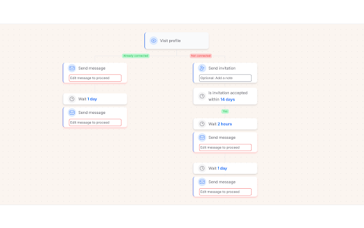 Botdog  from Chrome web store to be run with OffiDocs Chromium online