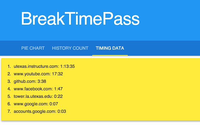 Chrome ウェブストアの BreakTimePass を OffiDocs Chromium オンラインで実行