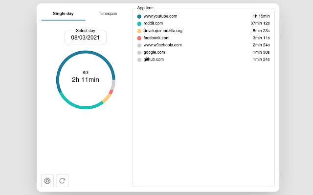 Browser Screen Time  from Chrome web store to be run with OffiDocs Chromium online