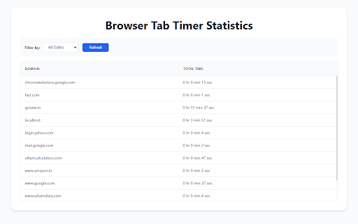 Browser Tab Timer  from Chrome web store to be run with OffiDocs Chromium online
