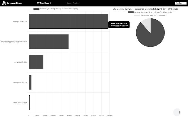 browseTimer daripada kedai web Chrome untuk dijalankan dengan OffiDocs Chromium dalam talian