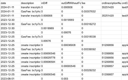 Btc Transaction Exporter  from Chrome web store to be run with OffiDocs Chromium online Btc Transaction Exporter  from Chrome web store to be run with OffiDocs Chromium online