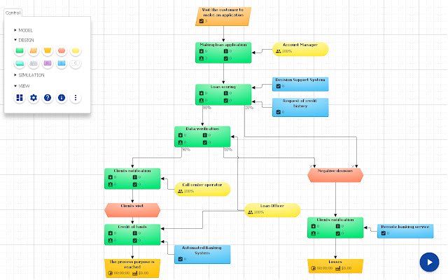 Symulator procesów biznesowych ze sklepu internetowego Chrome do uruchomienia z OffiDocs Chromium online