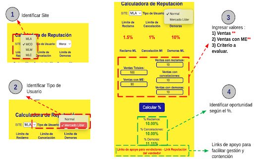 Calculadora de Reputación Hsp Vdd Post Venta  from Chrome web store to be run with OffiDocs Chromium online