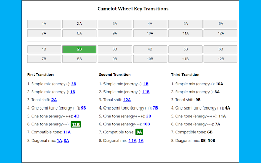 Camelot Wheel Key Assistant  from Chrome web store to be run with OffiDocs Chromium online