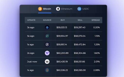 Canadian CEX Prices  Fees BTC, ETH  USDC  from Chrome web store to be run with OffiDocs Chromium online