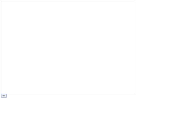 canvas tabs  from Chrome web store to be run with OffiDocs Chromium online