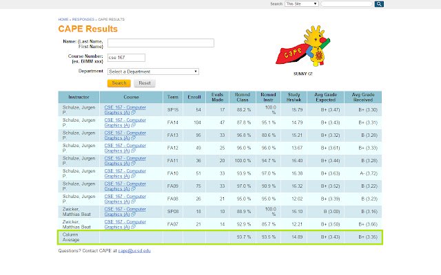 CAPE Average Stats  from Chrome web store to be run with OffiDocs Chromium online