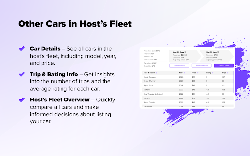 CarPulse – Turo Car Analysis Tool  from Chrome web store to be run with OffiDocs Chromium online