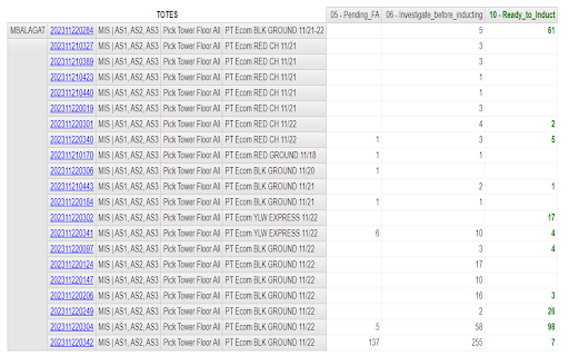 Carton Sorter  from Chrome web store to be run with OffiDocs Chromium online