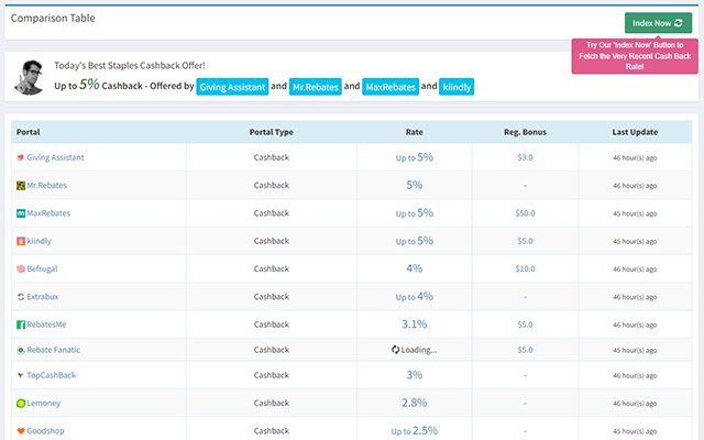 Cashback Index  from Chrome web store to be run with OffiDocs Chromium online