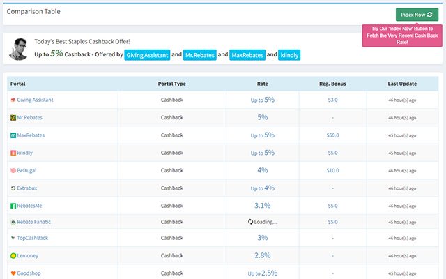 Cashback Index mula sa Chrome web store na tatakbo sa OffiDocs Chromium online