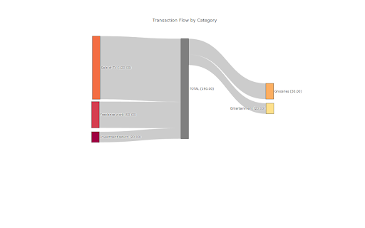 Cashflow Tracker  from Chrome web store to be run with OffiDocs Chromium online