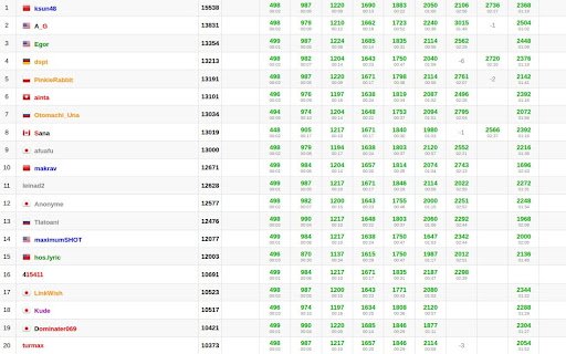CF Magic Randomizer  from Chrome web store to be run with OffiDocs Chromium online