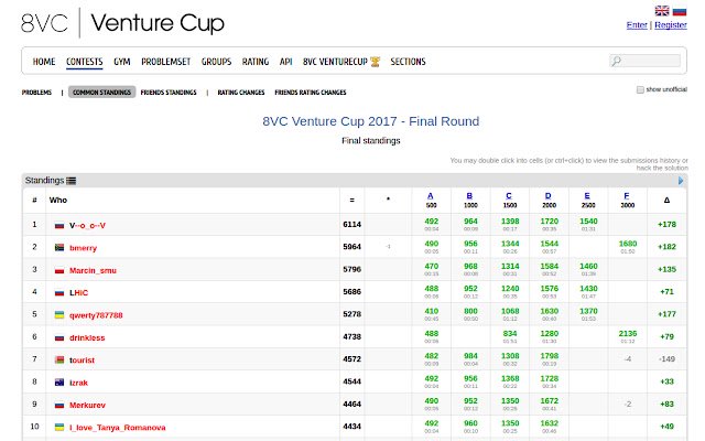 CF Predictor  from Chrome web store to be run with OffiDocs Chromium online