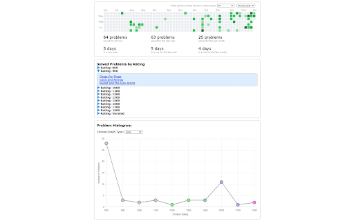 CF STATS  from Chrome web store to be run with OffiDocs Chromium online