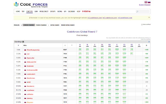 CF World Standings  from Chrome web store to be run with OffiDocs Chromium online