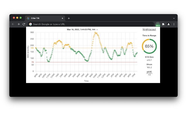 CGM TIR da Chrome Web Store será executado com OffiDocs Chromium online