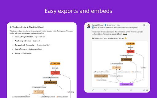 chartr.ai  from Chrome web store to be run with OffiDocs Chromium online
