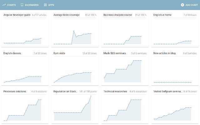 ChartTab  from Chrome web store to be run with OffiDocs Chromium online