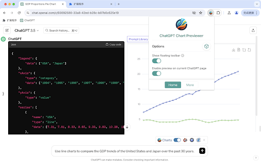 ChatGPT Chart Previewer Chart Maker  from Chrome web store to be run with OffiDocs Chromium online