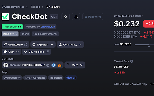 Checkdot trust score  from Chrome web store to be run with OffiDocs Chromium online