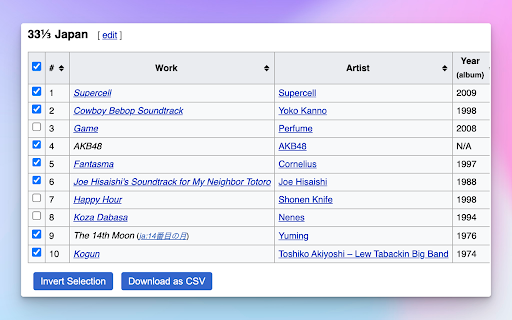 Check On It: for Wikipedia tables and lists  from Chrome web store to be run with OffiDocs Chromium online
