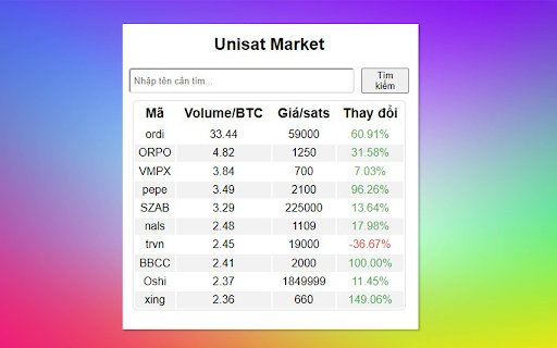 Check phí BTC from Chrome web store to be run with OffiDocs Chromium online Check phí BTC from Chrome web store to be run with OffiDocs Chromium online