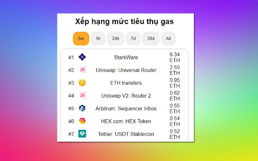 Check phí ETH  from Chrome web store to be run with OffiDocs Chromium online