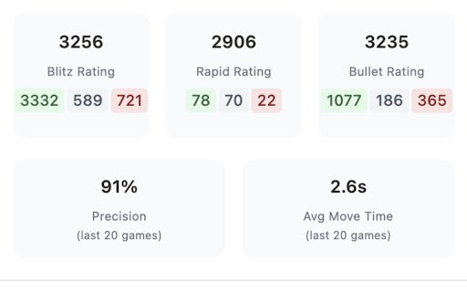 Chess.com Opponent Analyzer  from Chrome web store to be run with OffiDocs Chromium online