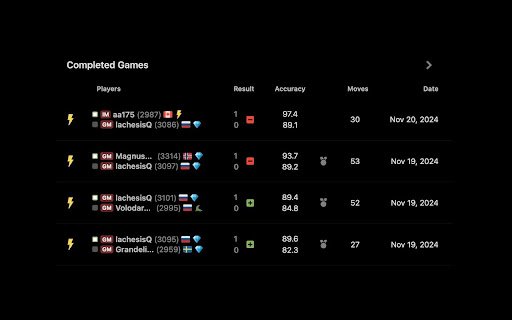 Chess.com RU/BY flags  from Chrome web store to be run with OffiDocs Chromium online