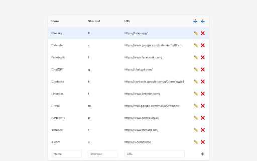 Chrome Shortcut Launcher  from Chrome web store to be run with OffiDocs Chromium online