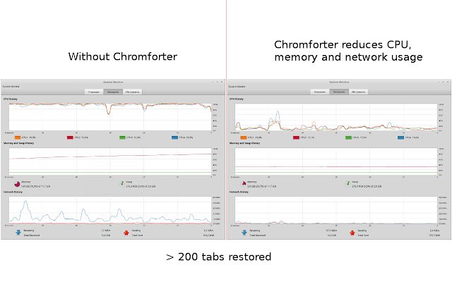 Chromforter  from Chrome web store to be run with OffiDocs Chromium online