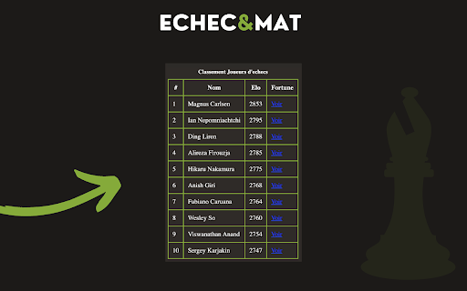 Classement Joueurs déchecs Echec et Mat  from Chrome web store to be run with OffiDocs Chromium online