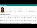 Click and Roll  from Chrome web store to be run with OffiDocs Chromium online