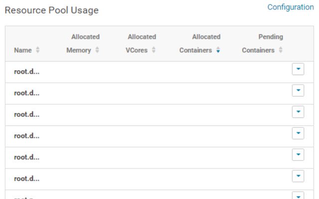 Cloudera Manager Long Resource Pool Viewer  from Chrome web store to be run with OffiDocs Chromium online