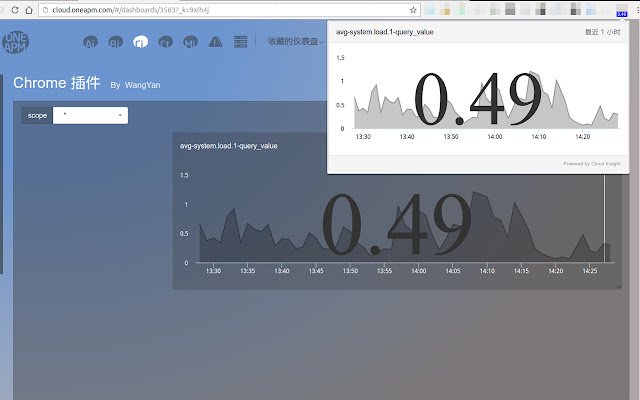 Cloudinsight Mini  from Chrome web store to be run with OffiDocs Chromium online