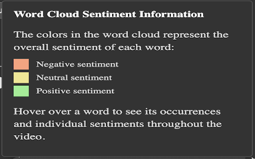 CloudNein YouTube Word Cloud from Chrome web store to be run with OffiDocs Chromium online CloudNein YouTube Word Cloud from Chrome web store to be run with OffiDocs Chromium online