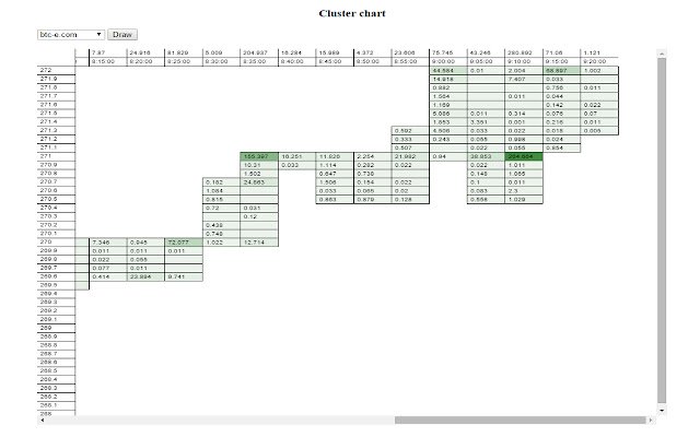 cluster charts bitcoin charts  from Chrome web store to be run with OffiDocs Chromium online